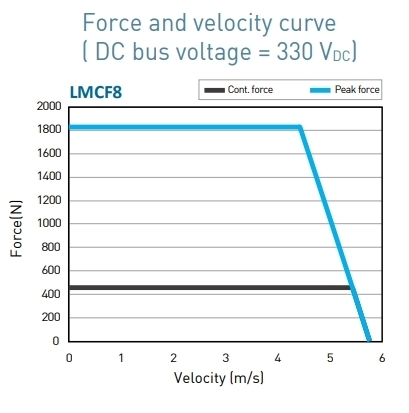 LMCF8